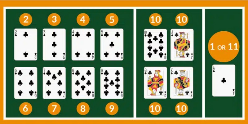 Hướng dẫn tính điểm của game bài Blackjack
